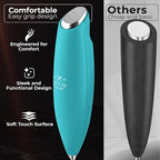 Zulay Kitchen Patented Tornado Triple Whisk Milk Frother - Image 4