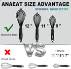 Anaeat Silicone Balloon Whisk, Milk and Egg Beater Blender, Heat Resistant - Image 5