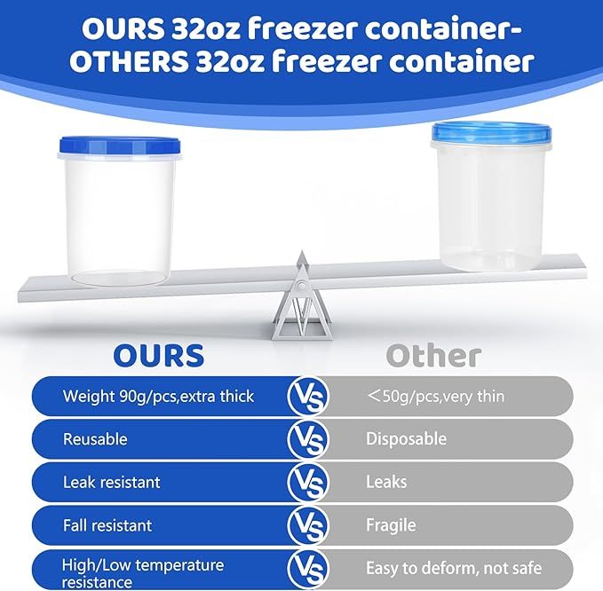 Atecare Food Storage Containers - Image 2