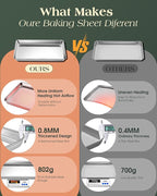 Baking Sheet Set of 2, Commercial Grade Stainless Steel Cookie Sheets - Image 4