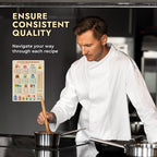 Kitchen Conversion Chart Magnet - Image 5