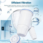 Upgraded Water Filter Replacement - Image 3