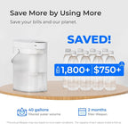 Waterdrop ED06W Electric Water Filter Pitcher, FreshTaste Rechargeable Dispenser - Image 6