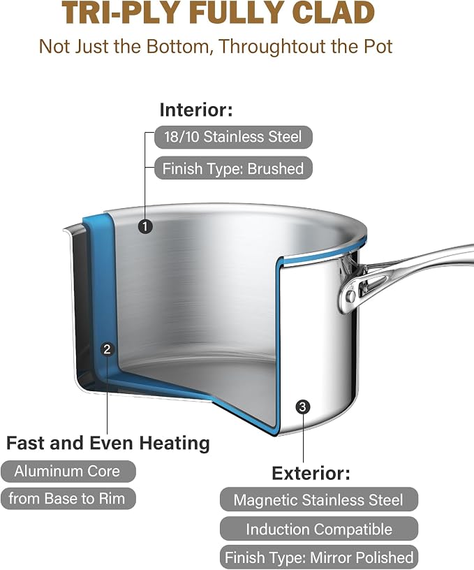 Cooks Standard Stainless Steel Saucepan - Image 4