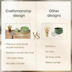 7-Piece Matcha Set with Ceramic Matcha Bowl, Bamboo Whisk & Holder, Tea Scoop & - Image 8