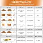 5-7Lbs Portable Cat Dog Food Storage Container - Image 2