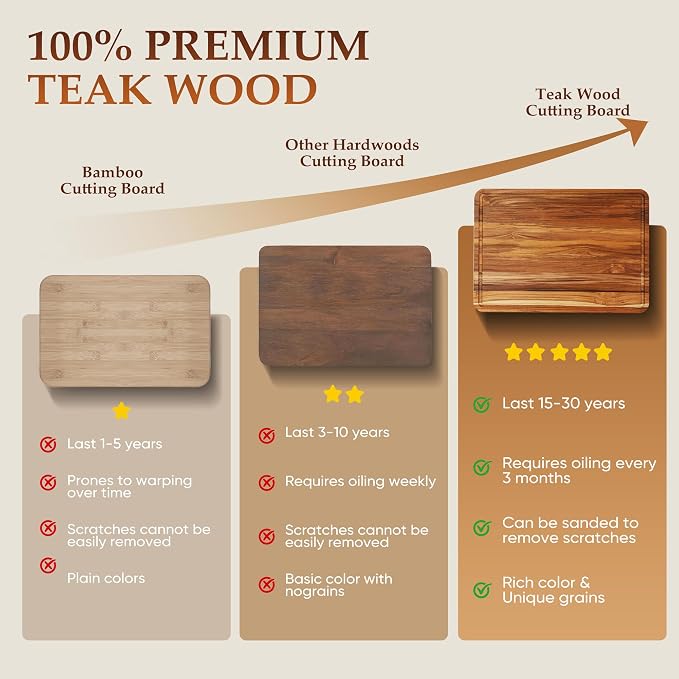 XXLarge Teak Cutting Board Non Toxic Wood Chopping Board Wooden Bamboo - Image 7
