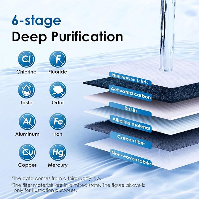 Waterdrop PT-05P-A Alkaline Water Filter Pitcher, Mineralized Alkaline Water - Image 3