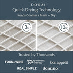 Dorai Home Dish Pad - Image 2