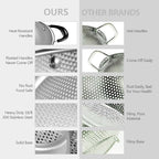 Tiawudi 18/8 Stainless Steel Colander, Easy Grip Micro-Perforated 5-Quart - Image 5