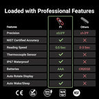 Professional 3X Faster 0.5sec Instant Read Meat Thermometer Digital, High - Image 2