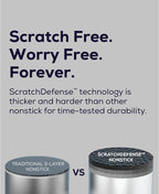 Circulon A1 Series with ScratchDefense Nonstick Induction Small Frying Pan - Image 9