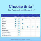 Brita Plus Water Filter, High-Density Replacement Filter - Image 11