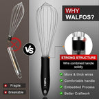 Stainless Steel Wire Whisk Set - Image 3