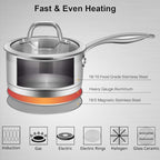 Duxtop Professional Stainless Steel Sauce Pan - Image 2
