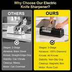 Knife Sharpener Electric for Kitchen Knives, - Image 5