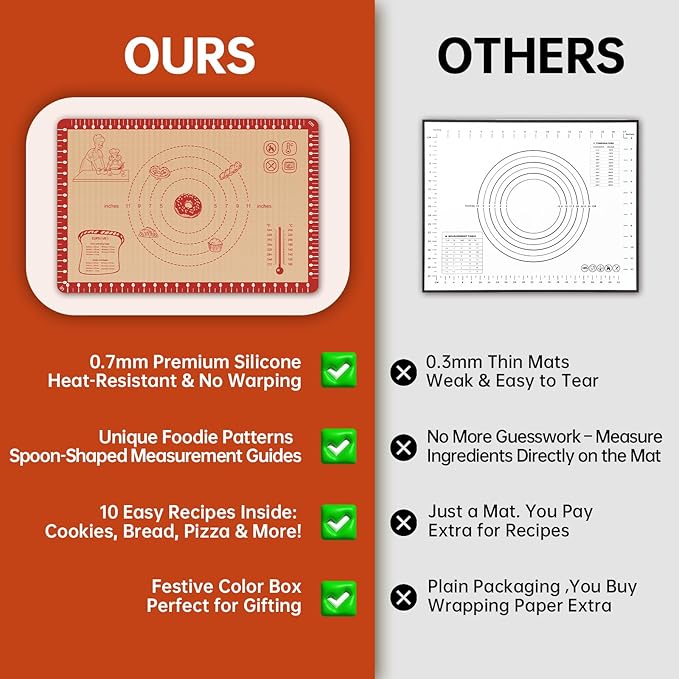 Silicone Macaron Baking Mat - Image 4