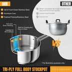 AuFranc® 2 Quart Tri-ply Stainless Steel Saucepan - Image 4