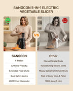 Sangcon Electric Cheese Grater for Block Cheese, 5-in-1 Automatic Salad Shooter - Image 3