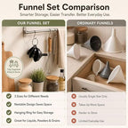Stainless Steel Funnels Set Kitchen Funnels 3 Piece Set Small Medium Large - Image 6