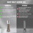 HOME EC Original Stainless Steel Salt or Pepper Grinder 1pk - Image 4