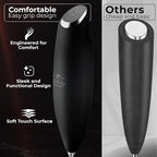 Zulay Kitchen Patented Tornado Triple Whisk Milk Frother - Image 4