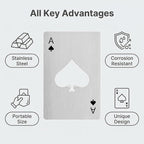 12PCS Poker Card Bottle Openers, Stainless Steel Credit Card Size Beer Bottle - Image 4