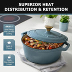 MUELLER HOME 7.5 Quart Enameled Cast Iron Pot Dutch Oven, Heavy-Duty, Oven-Safe - Image 2