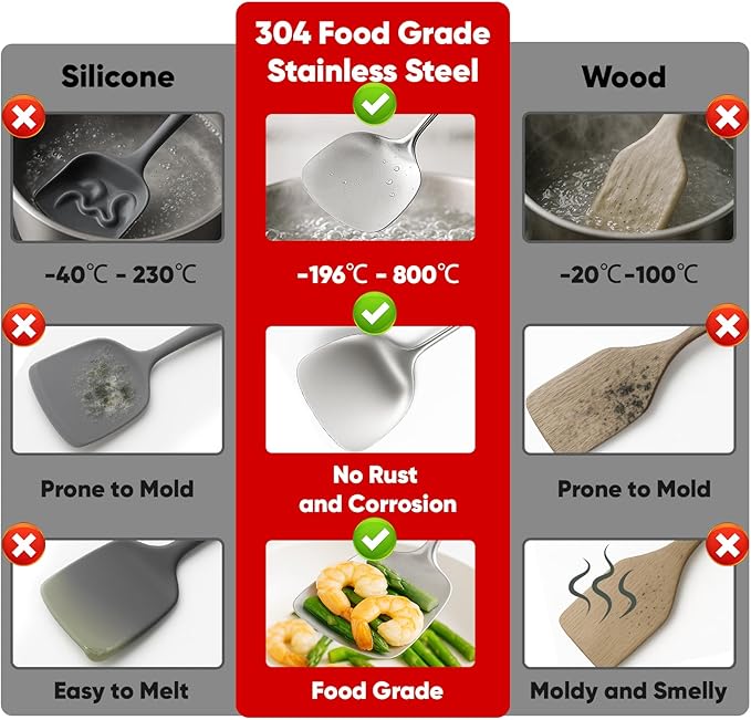 Newness 11 Pcs Cooking Utensils Set, 304 Stainless Steel Kitchen Utensils Set - Image 2