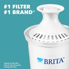 Brita Water Filter Pitcher for Tap and Drinking Water - Image 2