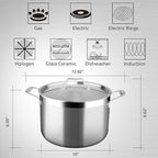 Duxtop Whole-Clad Tri-Ply Stainless Steel Stockpot - Image 5