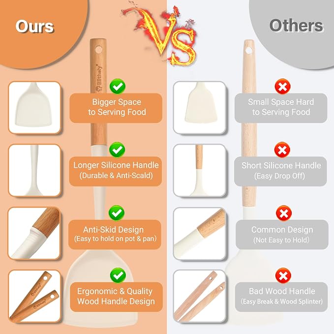 Large Silicone Cooking Utensils Set, Heat Resistant Silicone Utensils - Image 8