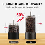 TempPro Electric Salt and Pepper Grinder Set Rechargeable, 110ml Automatic - Image 3