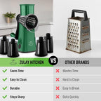 Zulay Kitchen Rotary Cheese Grater 5 Blade Cheese Shredder - Image 2