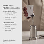 Aarke Purifier Regular Glass Pitcher Bundle w/Steel Filter, 4 Pure Refill - Image 4