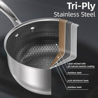 COOKER KING 3 Quart Stainless Steel Saucepan - Image 2