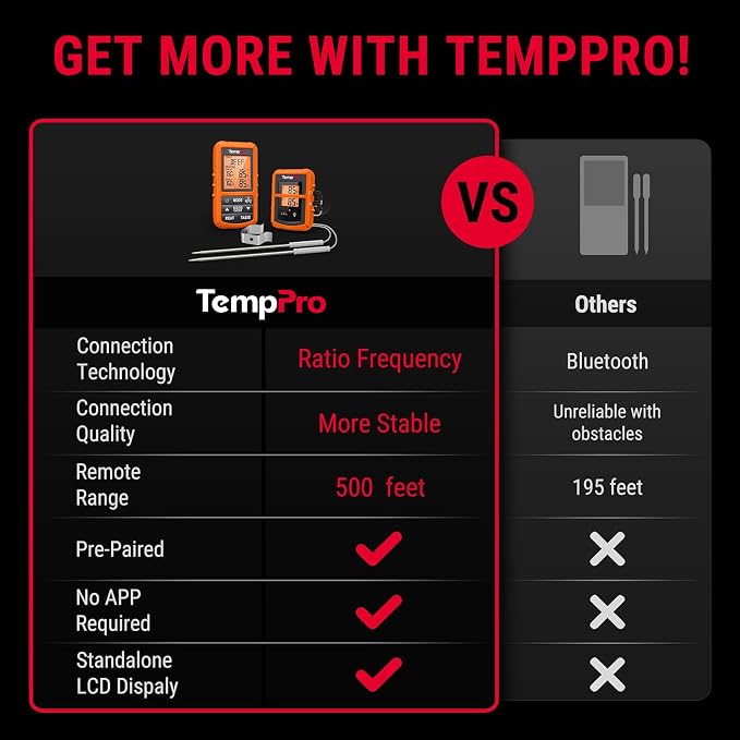 TempPro TP20 500FT Wireless Meat Thermometer - Image 2