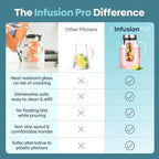 Infusion Pro Glass Fruit Infuser Water Pitcher, Heat Resistant - Image 7