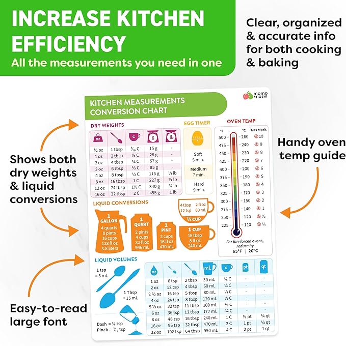 Kitchen Conversion Chart Magnet - Image 3