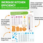 Kitchen Conversion Chart Magnet - Image 3