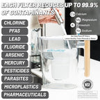 Epic Pure XP Water Filter Pitcher - Image 3
