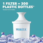 Brita Water Filter Pitcher for Tap and Drinking Water - Image 4