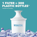 Brita Water Filter Pitcher for Tap and Drinking Water - Image 4