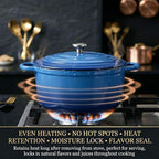 QuliMetal Enameled Cast Iron Cookware Set, 4-Piece Pots and Pans Set - Image 3