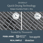 Dorai Home Dish Pad - Image 2