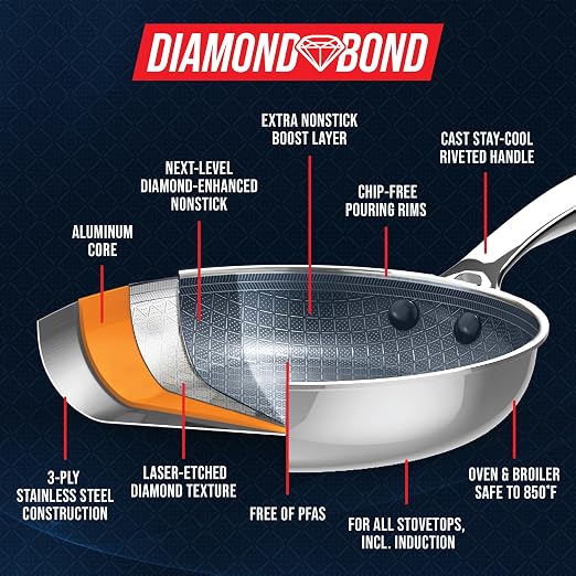 Blue Diamond Hybrid Nonstick Stainless Steel 1.57QT Saucepan - Image 5