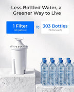Waterdrop C06 Replacement for Brita® Filters, Dispensers, NSF Certified Pitcher - Image 8