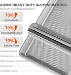HONGBAKE Naturally Non Toxic Baking Sheet Pan Set of 3, Heavy Duty Aluminized - Image 3