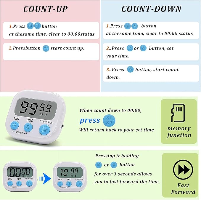 24 Pack Multi-Function Electronic Timer - Image 5