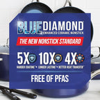 Blue Diamond 14 Piece Cookware Set, Diamond Infused PFAS & PFOA-Free Ceramic - Image 10